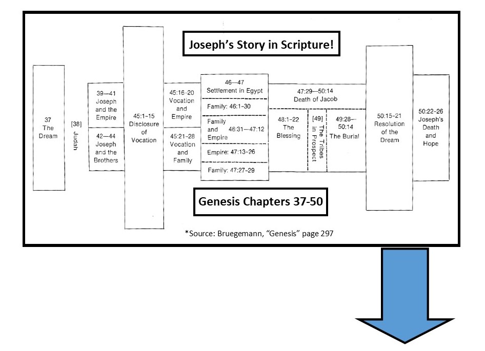 joseph infographic vertical presentation in jpeg 5