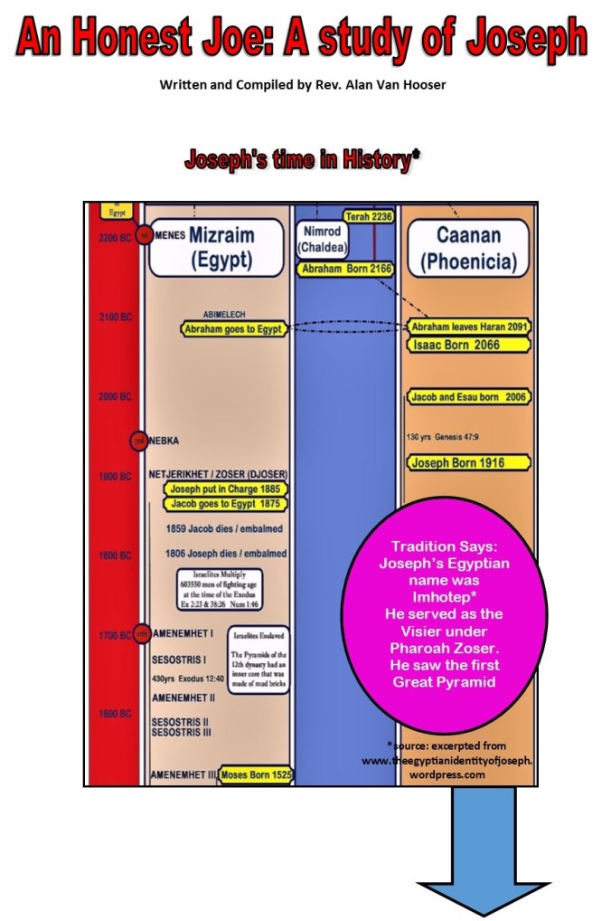 joseph infographic vertical presentation in jpeg